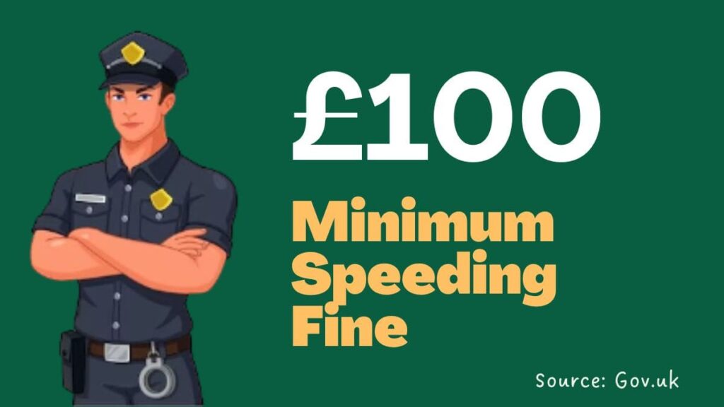 Minimum Speeding Fine uk